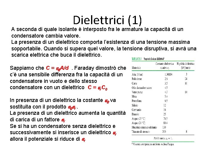 Dielettrici (1) A seconda di quale isolante è interposto fra le armature la capacità