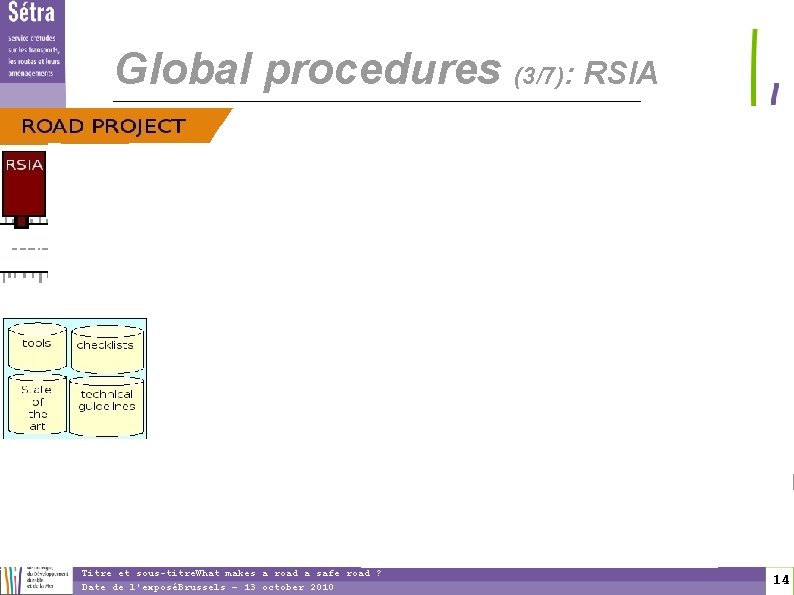 1 4 Global procedures (3/7): RSIA Titre et sous-titre. What makes a road a