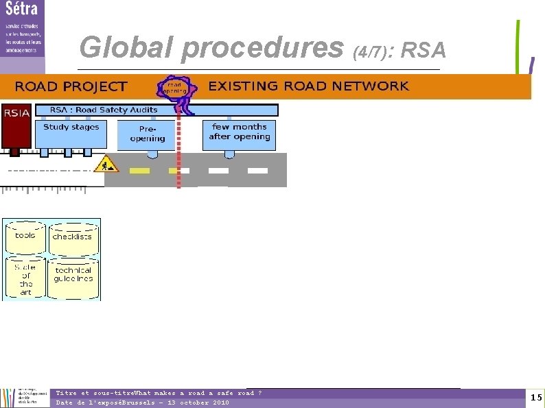 1 5 Global procedures (4/7): RSA Titre et sous-titre. What makes a road a
