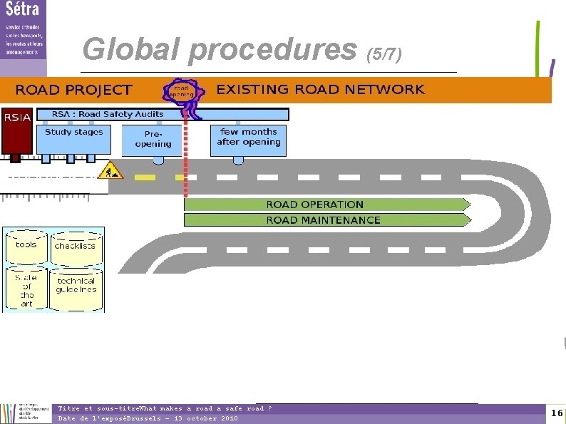 1 6 Global procedures (5/7) Titre et sous-titre. What makes a road a safe