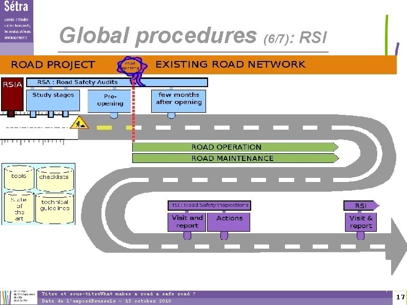 1 7 Global procedures (6/7): RSI Titre et sous-titre. What makes a road a