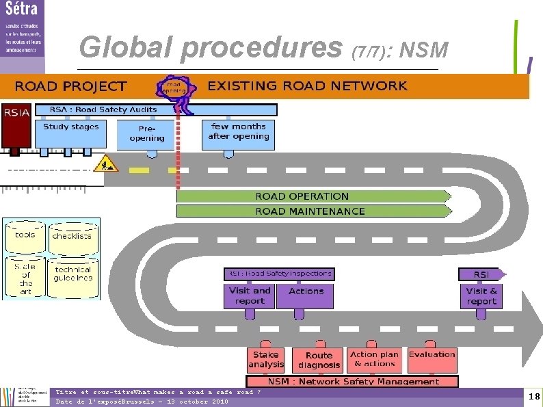 1 8 Global procedures (7/7): NSM Titre et sous-titre. What makes a road a