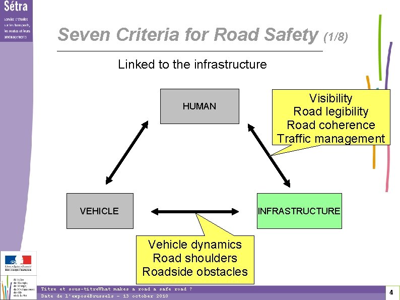 Seven Criteria for Road Safety (1/8) Linked to the infrastructure HUMAN VEHICLE Visibility Road