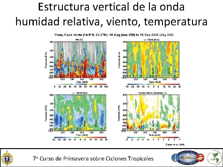 Estructura vertical de la onda humidad relativa, viento, temperatura 7 o Curso de Primavera Estructura vertical de la onda humidad relativa, viento, temperatura 7 o Curso de Primavera