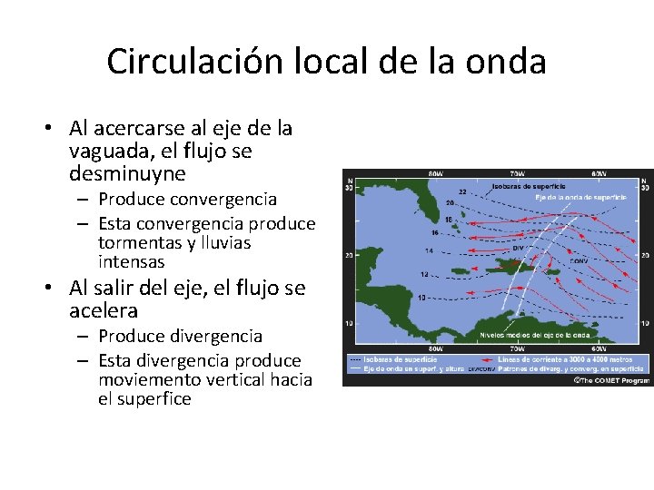 Circulación local de la onda • Al acercarse al eje de la vaguada, el Circulación local de la onda • Al acercarse al eje de la vaguada, el
