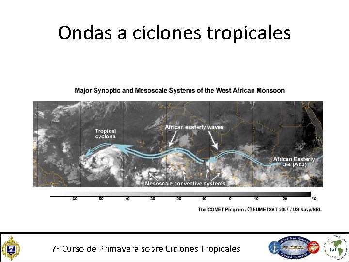 Ondas a ciclones tropicales 7 o Curso de Primavera sobre Ciclones Tropicales Ondas a ciclones tropicales 7 o Curso de Primavera sobre Ciclones Tropicales