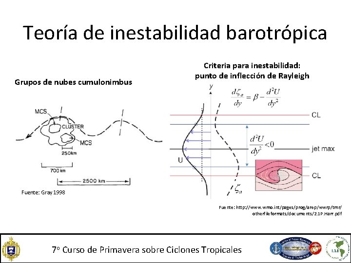 Teoría de inestabilidad barotrópica Grupos de nubes cumulonimbus Criteria para inestabilidad: punto de inflección Teoría de inestabilidad barotrópica Grupos de nubes cumulonimbus Criteria para inestabilidad: punto de inflección