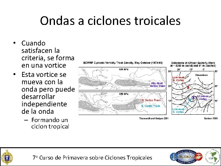 Ondas a ciclones troicales • Cuando satisfacen la criteria, se forma en una vortice Ondas a ciclones troicales • Cuando satisfacen la criteria, se forma en una vortice