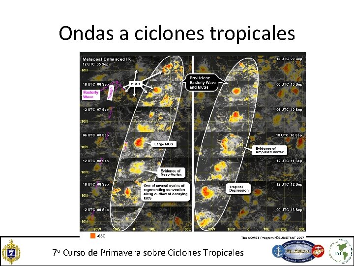 Ondas a ciclones tropicales 7 o Curso de Primavera sobre Ciclones Tropicales Ondas a ciclones tropicales 7 o Curso de Primavera sobre Ciclones Tropicales