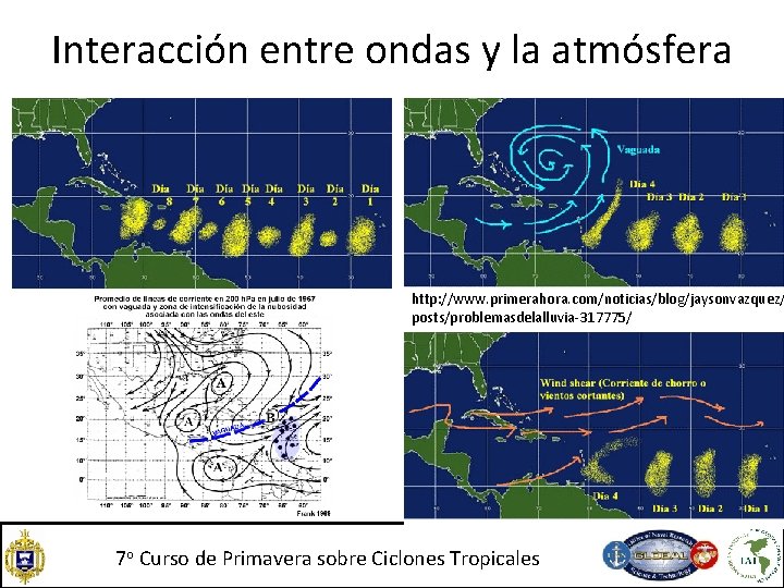 Interacción entre ondas y la atmósfera http: //www. primerahora. com/noticias/blog/jaysonvazquez/ posts/problemasdelalluvia-317775/ 7 o Curso Interacción entre ondas y la atmósfera http: //www. primerahora. com/noticias/blog/jaysonvazquez/ posts/problemasdelalluvia-317775/ 7 o Curso