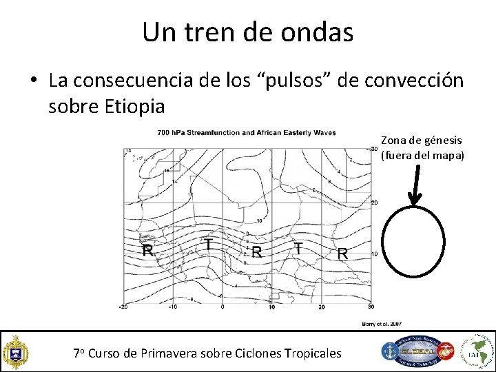 Un tren de ondas • La consecuencia de los “pulsos” de convección sobre Etiopia Un tren de ondas • La consecuencia de los “pulsos” de convección sobre Etiopia