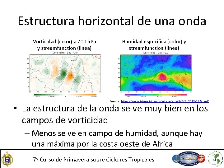 Estructura horizontal de una onda Vorticidad (color) a 700 h. Pa y streamfunction (linea) Estructura horizontal de una onda Vorticidad (color) a 700 h. Pa y streamfunction (linea)