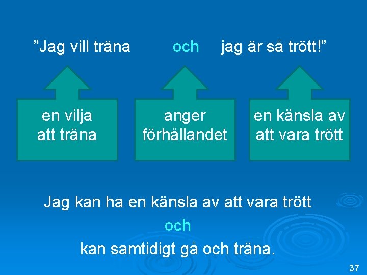 ”Jag vill träna och jag är så trött!” en vilja att träna anger förhållandet
