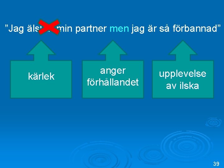 ”Jag älskar min partner men jag är så förbannad” kärlek anger förhållandet upplevelse av