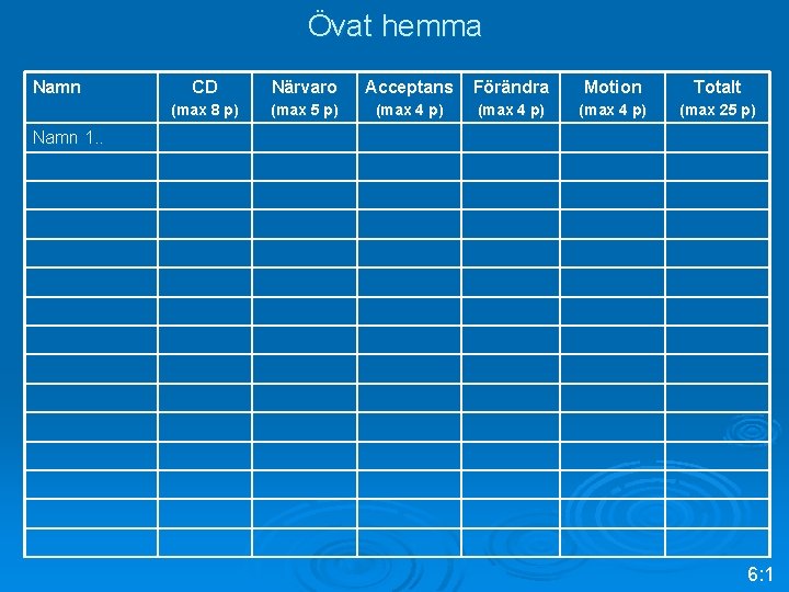 Övat hemma Namn CD Närvaro Acceptans Förändra Motion Totalt (max 8 p) (max 5
