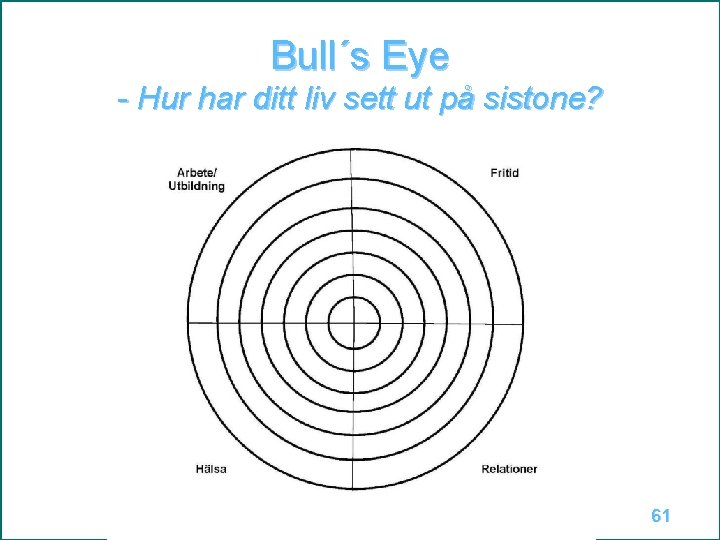 Bull´s Eye - Hur har ditt liv sett ut på sistone? 61 15 