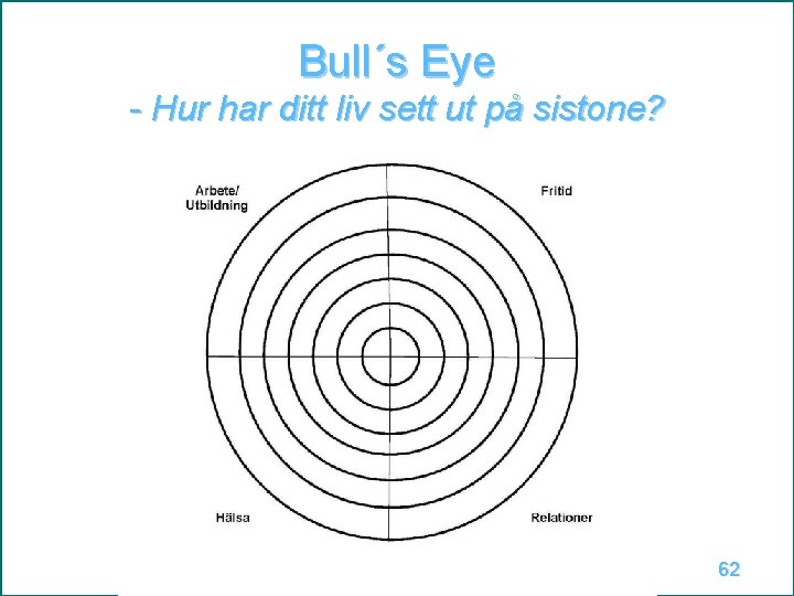 Bull´s Eye - Hur har ditt liv sett ut på sistone? 62 15 