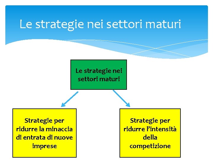 Le strategie nei settori maturi Strategie per ridurre la minaccia di entrata di nuove