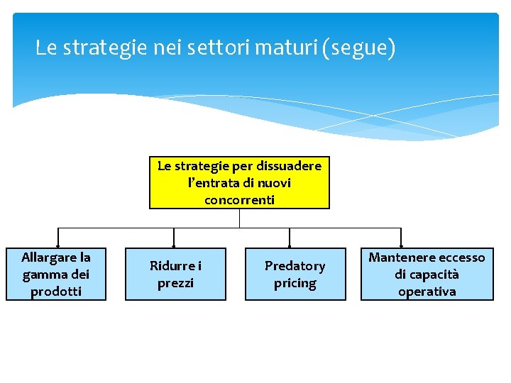 Le strategie nei settori maturi (segue) Le strategie per dissuadere l’entrata di nuovi concorrenti