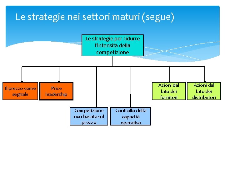 Le strategie nei settori maturi (segue) Le strategie per ridurre l’intensità della competizione Il