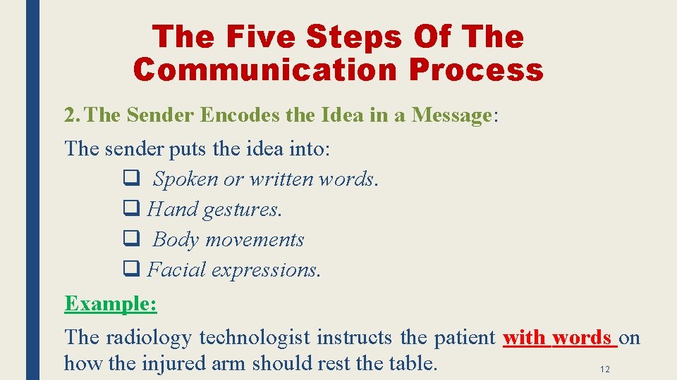 The Five Steps Of The Communication Process 2. The Sender Encodes the Idea in