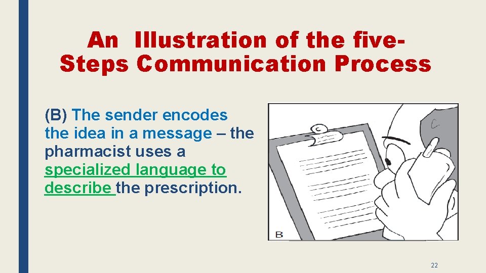 An Illustration of the five. Steps Communication Process (B) The sender encodes the idea