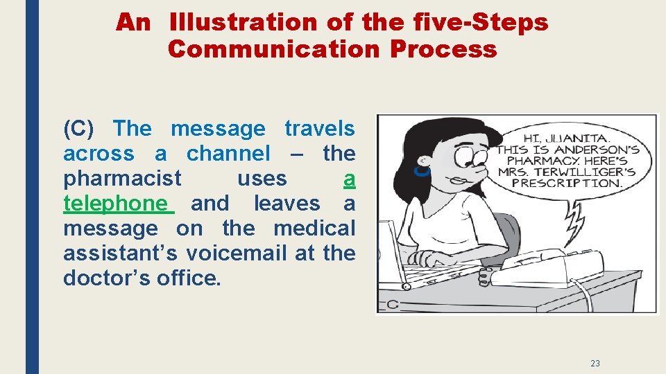 An Illustration of the five-Steps Communication Process (C) The message travels across a channel