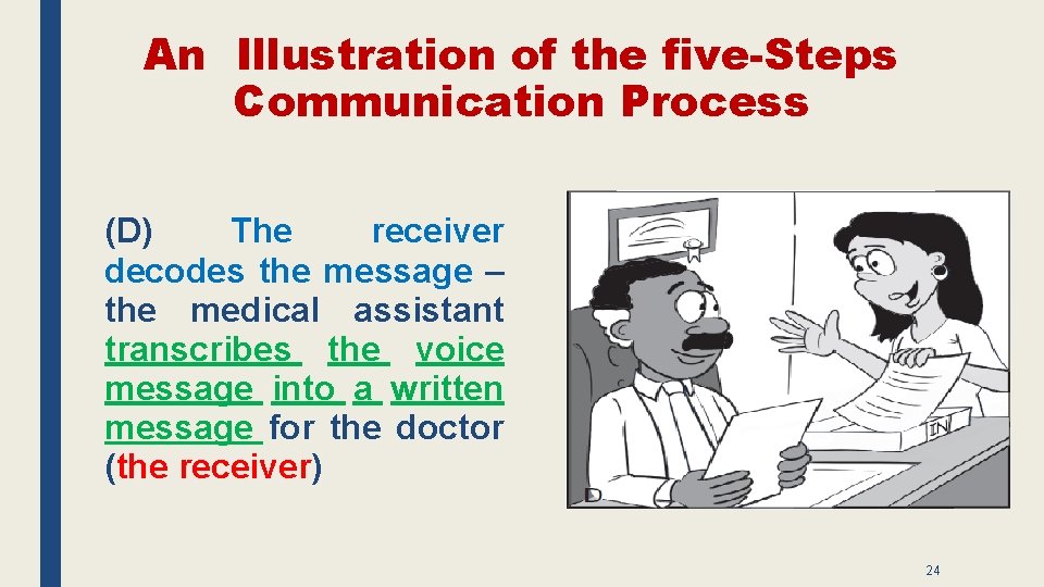 An Illustration of the five-Steps Communication Process (D) The receiver decodes the message –