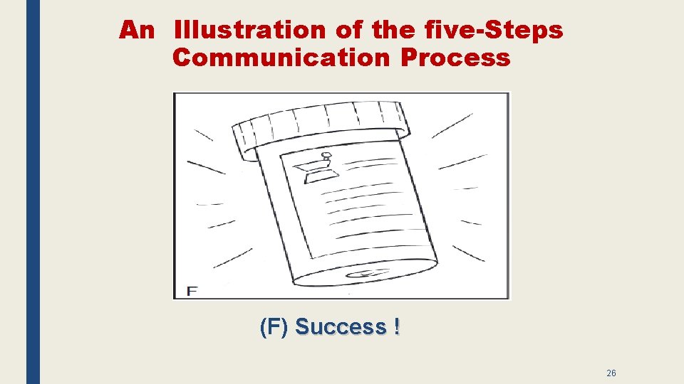 An Illustration of the five-Steps Communication Process (F) Success ! 26 