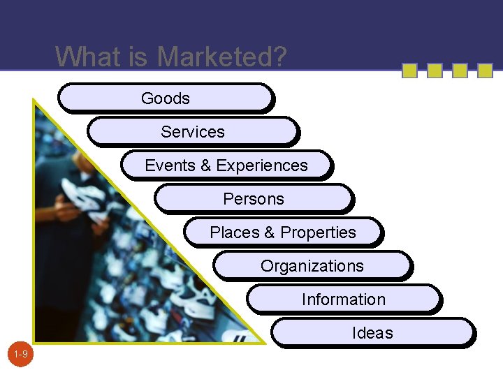 What is Marketed? Goods Services Events & Experiences Persons Places & Properties Organizations Information