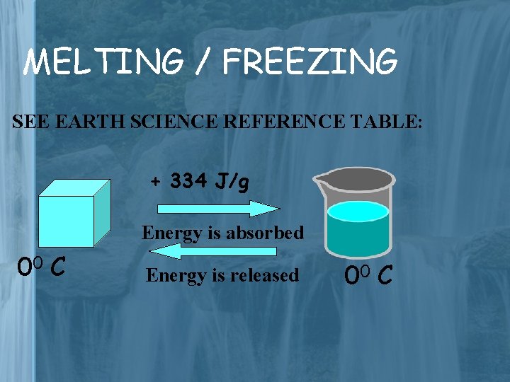 MELTING / FREEZING SEE EARTH SCIENCE REFERENCE TABLE: + 334 J/g Energy is absorbed