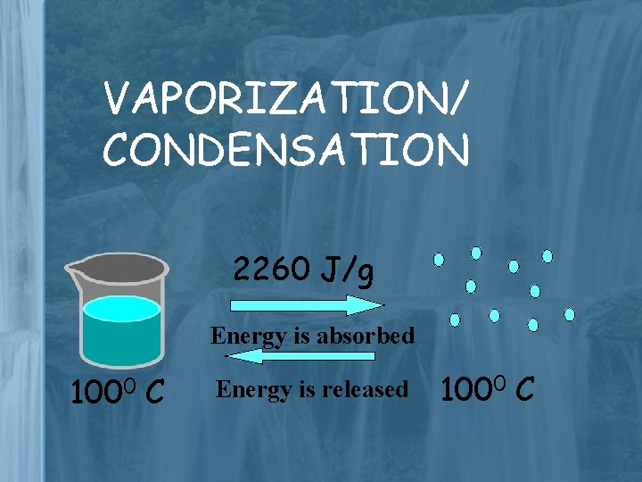 VAPORIZATION/ CONDENSATION 2260 J/g Energy is absorbed 1000 C Energy is released 1000 C