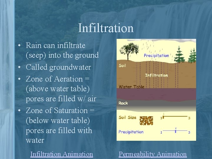 Infiltration • Rain can infiltrate (seep) into the ground • Called groundwater • Zone