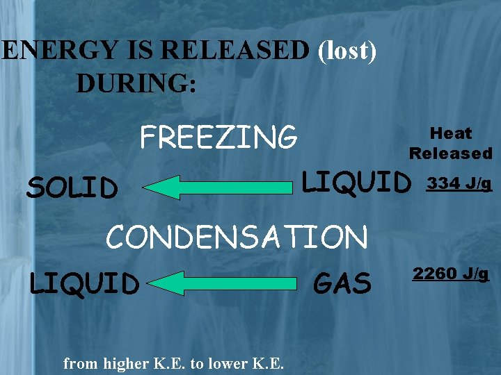 ENERGY IS RELEASED (lost) DURING: FREEZING SOLID Heat Released LIQUID 334 J/g CONDENSATION LIQUID