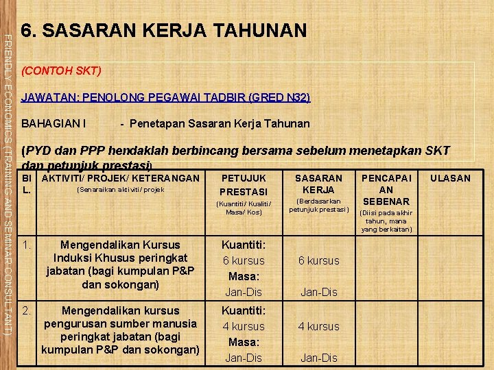 FRIENDLY ECONOMICS (TRAINING AND SEMINAR CONSULTANT) 6. SASARAN KERJA TAHUNAN (CONTOH SKT) JAWATAN: PENOLONG