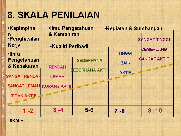 FRIENDLY ECONOMICS (TRAINING AND SEMINAR CONSULTANT) 8. SKALA PENILAIAN • Kepimpina n • Penghasilan