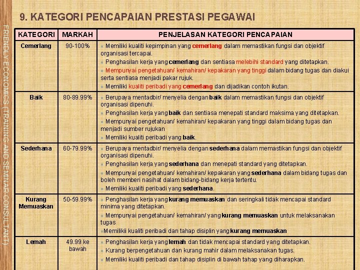 9. KATEGORI PENCAPAIAN PRESTASI PEGAWAI FRIENDLY ECONOMICS (TRAINING AND SEMINAR CONSULTANT) KATEGORI MARKAH PENJELASAN