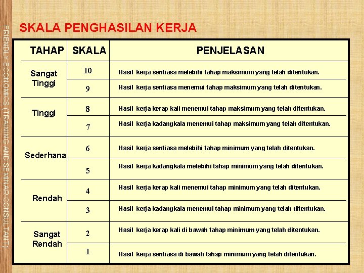 FRIENDLY ECONOMICS (TRAINING AND SEMINAR CONSULTANT) SKALA PENGHASILAN KERJA TAHAP SKALA Sangat Tinggi Sederhana