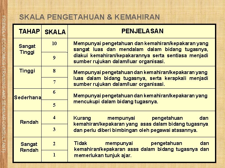 FRIENDLY ECONOMICS (TRAINING AND SEMINAR CONSULTANT) SKALA PENGETAHUAN & KEMAHIRAN TAHAP SKALA Sangat Tinggi