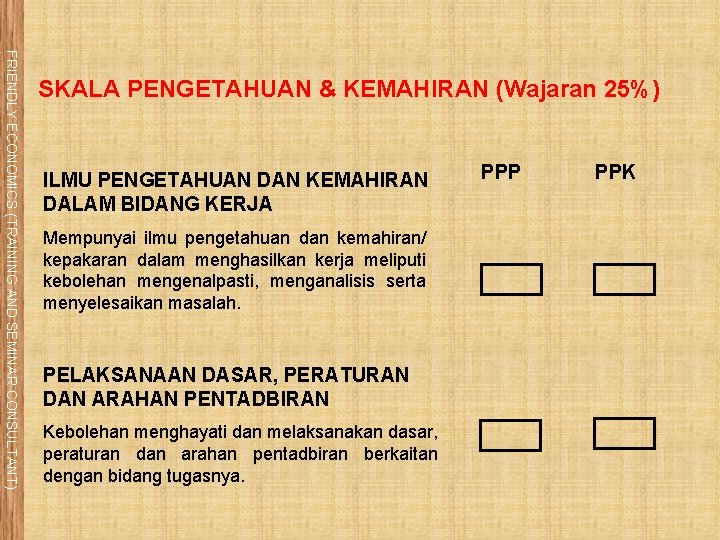 FRIENDLY ECONOMICS (TRAINING AND SEMINAR CONSULTANT) SKALA PENGETAHUAN & KEMAHIRAN (Wajaran 25%) ILMU PENGETAHUAN