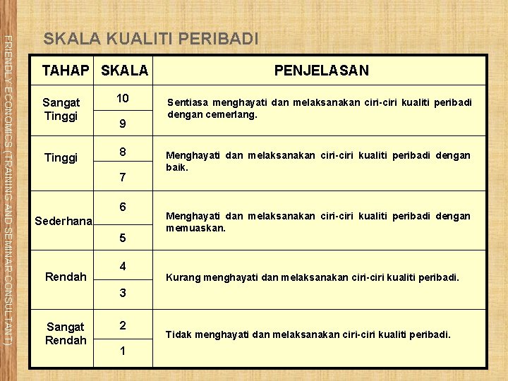 FRIENDLY ECONOMICS (TRAINING AND SEMINAR CONSULTANT) SKALA KUALITI PERIBADI TAHAP SKALA Sangat Tinggi 10