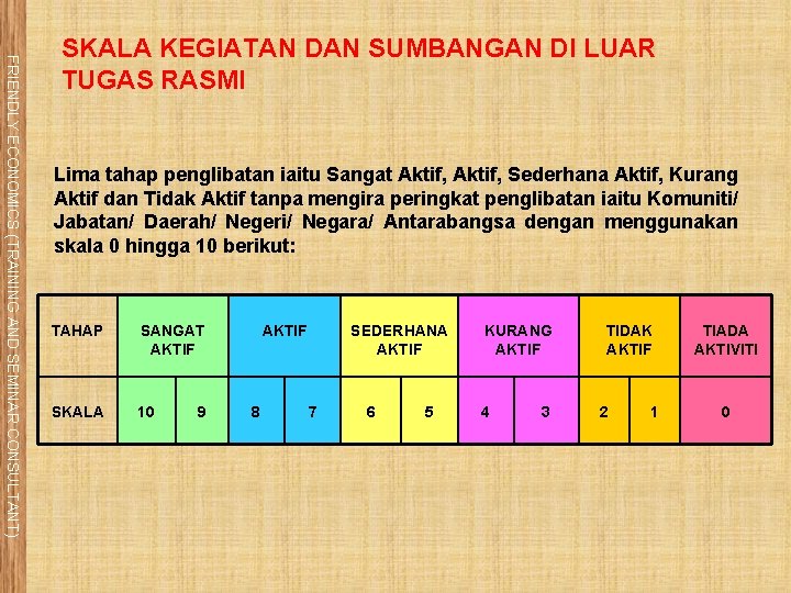 FRIENDLY ECONOMICS (TRAINING AND SEMINAR CONSULTANT) SKALA KEGIATAN DAN SUMBANGAN DI LUAR TUGAS RASMI