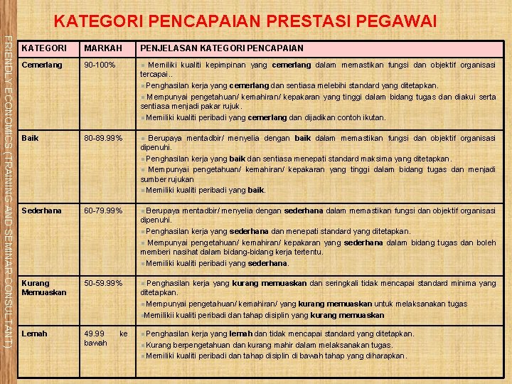 KATEGORI PENCAPAIAN PRESTASI PEGAWAI FRIENDLY ECONOMICS (TRAINING AND SEMINAR CONSULTANT) KATEGORI MARKAH PENJELASAN KATEGORI