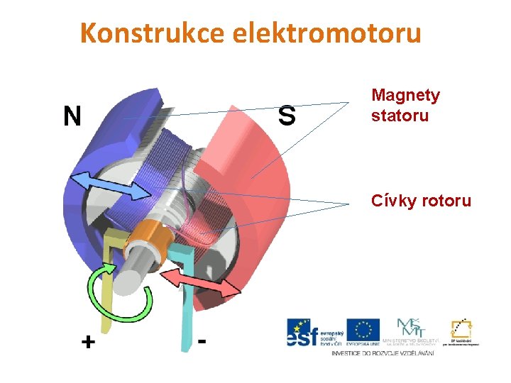 Konstrukce elektromotoru Magnety statoru Cívky rotoru Konstrukce elektromotoru Magnety statoru Cívky rotoru