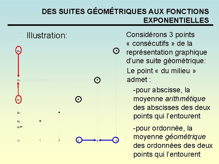 DES SUITES GÉOMÉTRIQUES AUX FONCTIONS EXPONENTIELLES Illustration: Considérons 3 points « consécutifs » de DES SUITES GÉOMÉTRIQUES AUX FONCTIONS EXPONENTIELLES Illustration: Considérons 3 points « consécutifs » de