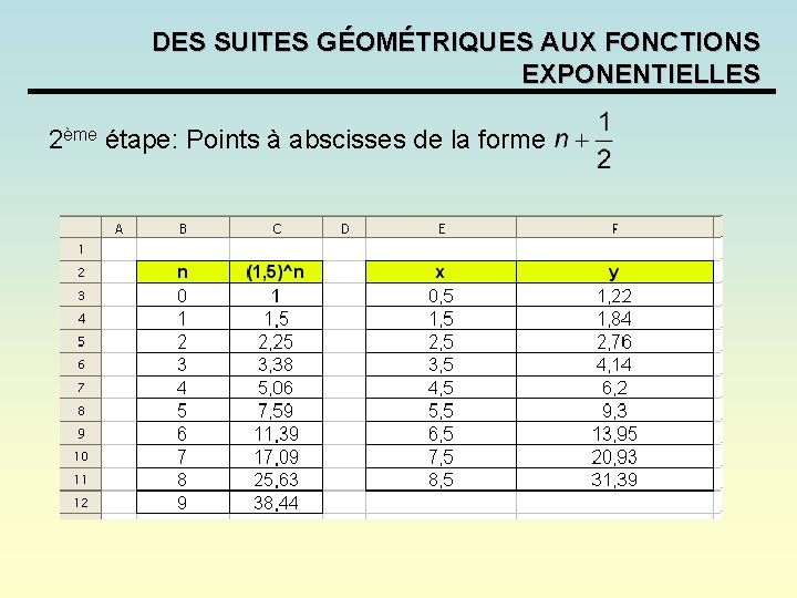 DES SUITES GÉOMÉTRIQUES AUX FONCTIONS EXPONENTIELLES 2ème étape: Points à abscisses de la forme DES SUITES GÉOMÉTRIQUES AUX FONCTIONS EXPONENTIELLES 2ème étape: Points à abscisses de la forme