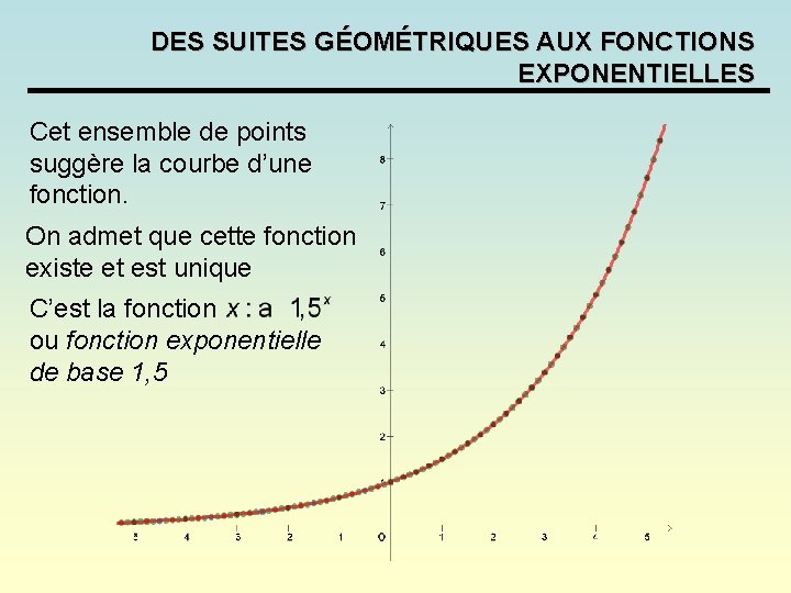 DES SUITES GÉOMÉTRIQUES AUX FONCTIONS EXPONENTIELLES Cet ensemble de points suggère la courbe d’une DES SUITES GÉOMÉTRIQUES AUX FONCTIONS EXPONENTIELLES Cet ensemble de points suggère la courbe d’une