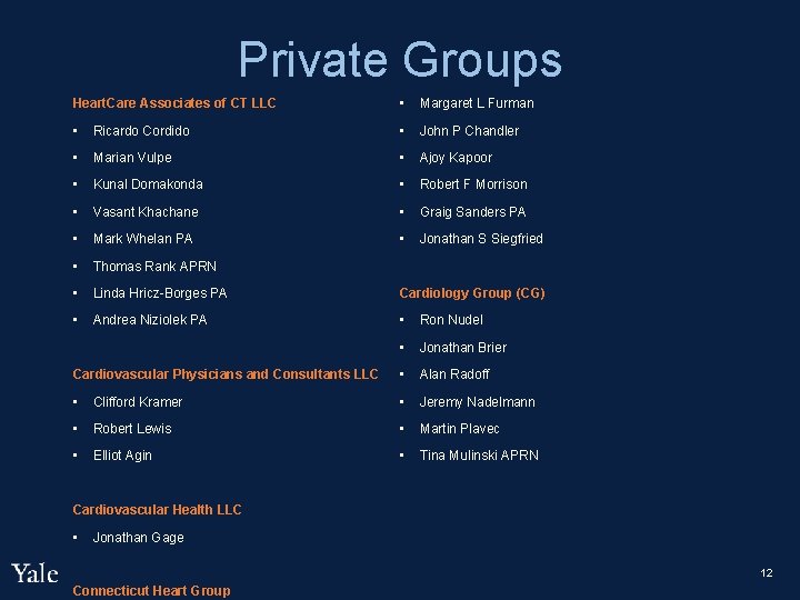Private Groups Heart. Care Associates of CT LLC • Margaret L Furman • Ricardo