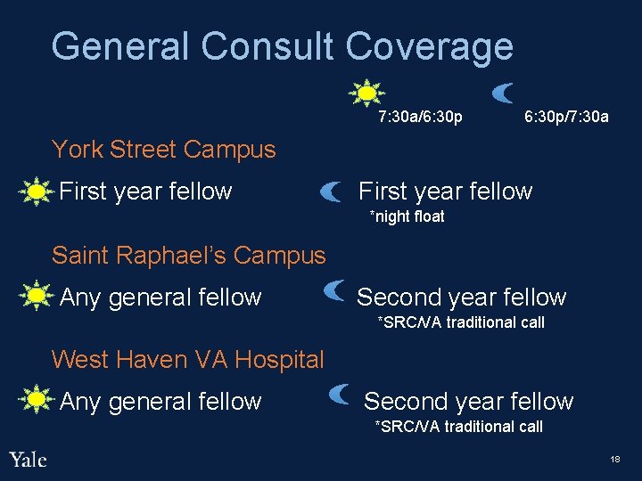 General Consult Coverage 7: 30 a/6: 30 p 6: 30 p/7: 30 a York