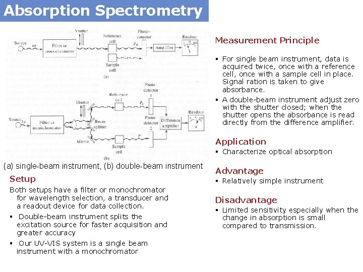 Absorption Spectrometry Measurement Principle § For single beam instrument, data is acquired twice, once